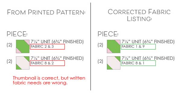 CT MFC Blocks 18-19 - Correction for Block 18